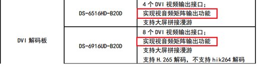 海康威视视频综合平台B20音频调试