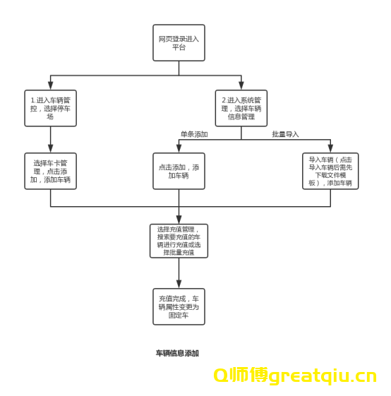 ISC平台管理员后台配置手册简易版